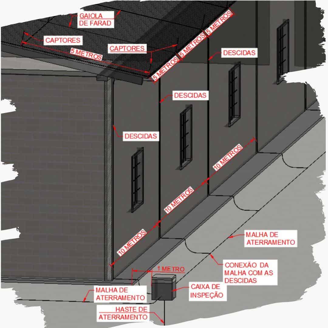 Condutores de descida de um SPDA pela lateral da edificação