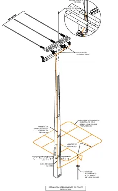 Aterramento Elétrico - Aplica Engenharia