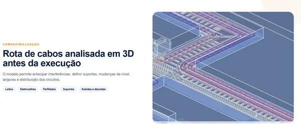 Detalhes de rotas de cabos em 3D - Aplica Engenharia