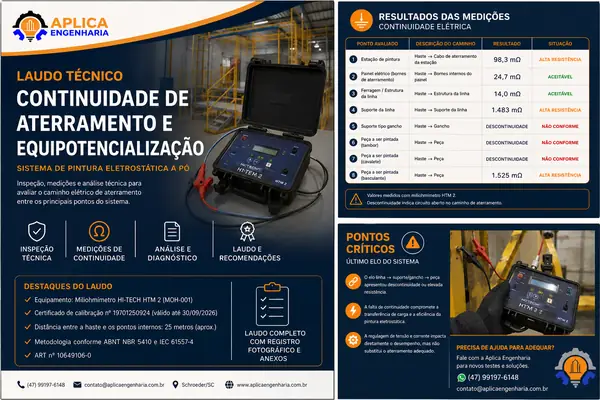 Laudo de continuidade de aterramento elétrico - Aplica Engenharia