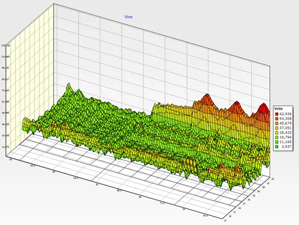 Potencial de passo 3D - Aplica Engenharia