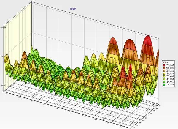 Potencial de toque 3D - Aplica Engenharia