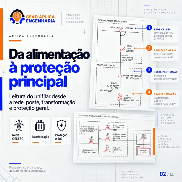 Projetos elétricos indústrias - Aplica Engenharia