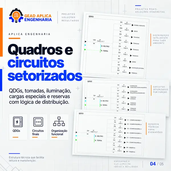Projetos elétricos para quadros e painéis - Aplica Engenharia