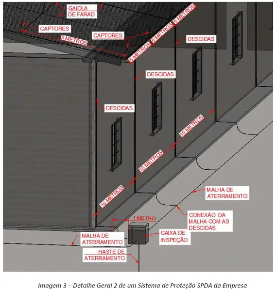 Renderização 3D de SPDA (foto 2) - Aplica Engenharia