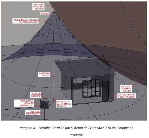 Renderização 3D de SPDA (foto 3) - Aplica Engenharia