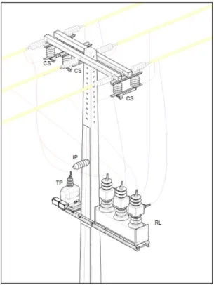 Projetos de Subestações - Aplica Engenharia
