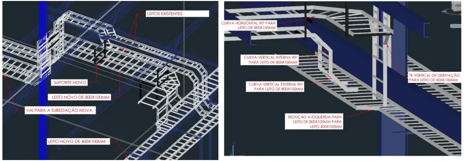 Rotas de Cabos - Aplica Engenharia
