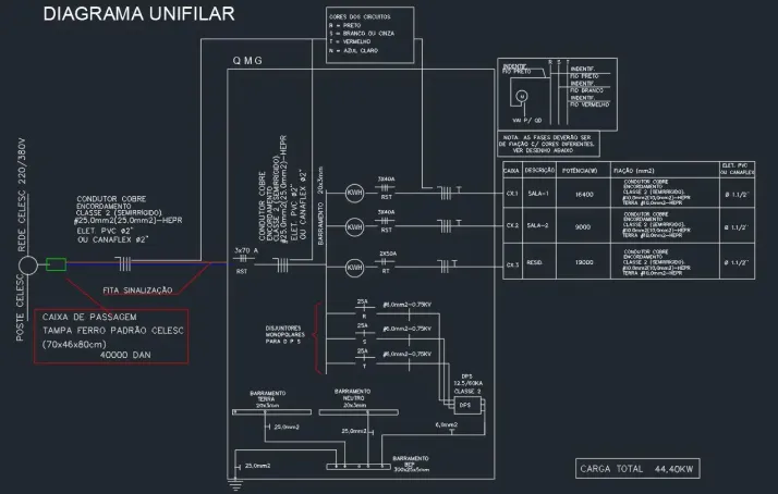 Projetos Elétricos - Aplica Engenharia